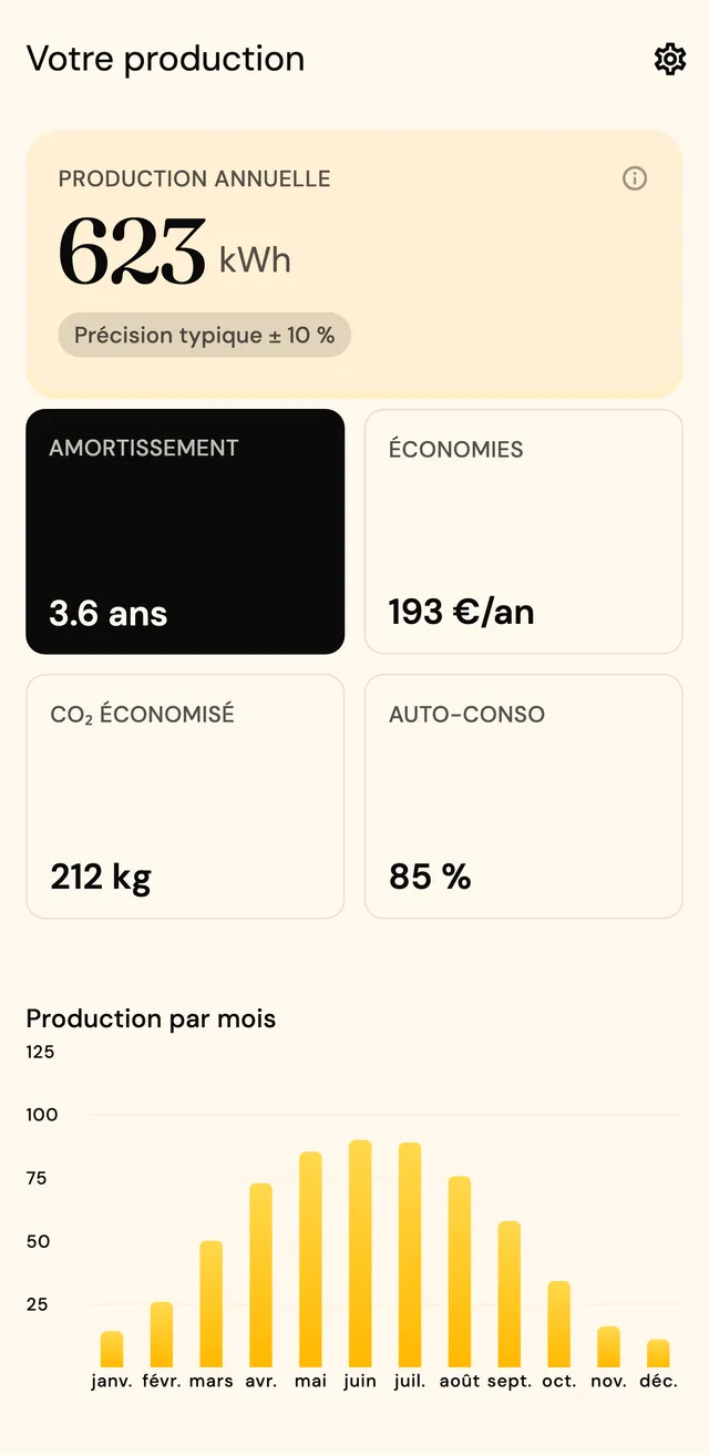 Écran de résultat : production annuelle 623 kWh (±10 %), amortissement 3,6 ans, économies, CO₂ évité et courbe de production par mois